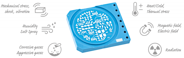 Overview Requirements for an LTCC Module LTCC Circuits