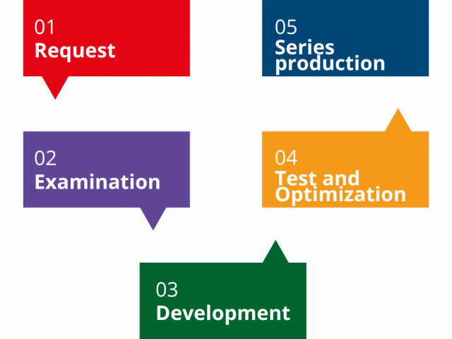 5 steps to an OEM solution with the MH big 5