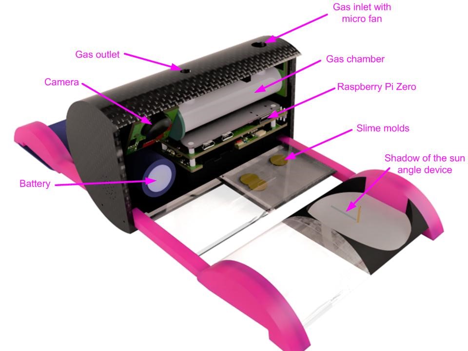 Einzelne Module des Cansat werden grafisch dargestellt